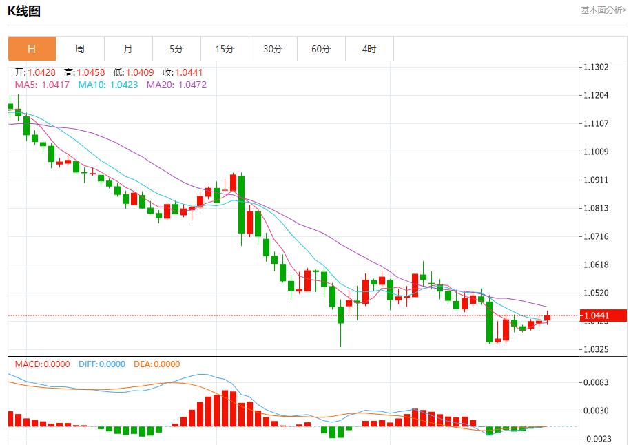 【富拓外汇市场评论】：俄罗斯黑海沿岸再次出现燃油污染物 12月30日现货黄金、白银、原油、外汇短线走势分析(图1)