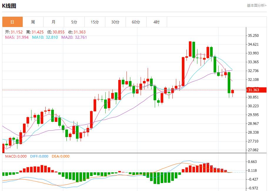 【FXTM官网】：英国央行降息25基点 11月7日现货黄金、白银、原油、外汇短线走势分析(图4)