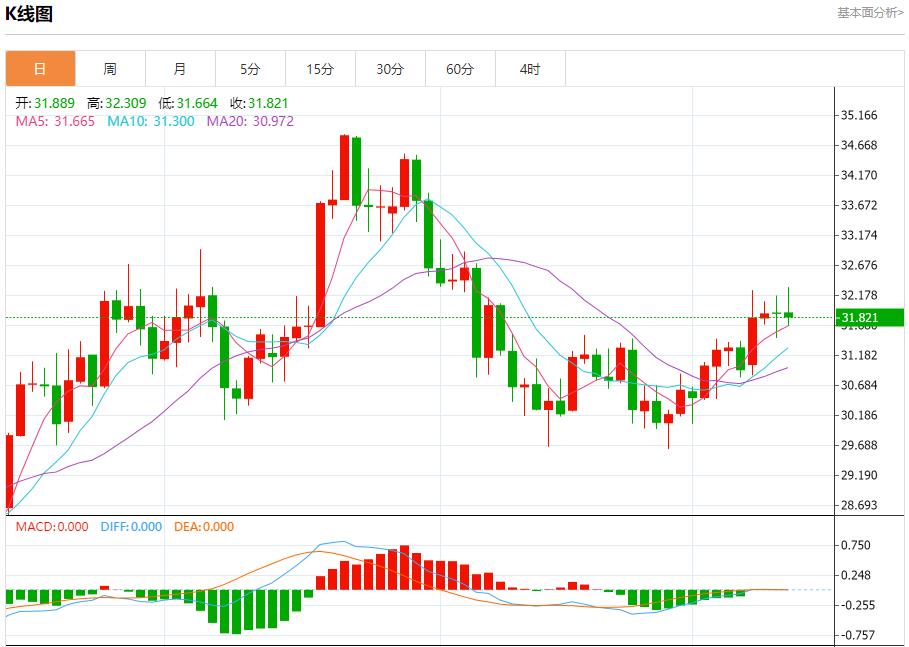 【富拓外汇决策分析】:白俄罗斯总统批准未来五年国防计划 12月12日现货黄金、白银、原油、外汇短线走势分析(图4) 【富拓外汇决策分析】:白俄罗斯总统批准未来五年国防计划 12月12日现货黄金、白银、原油、外汇短线走势分析(图4)