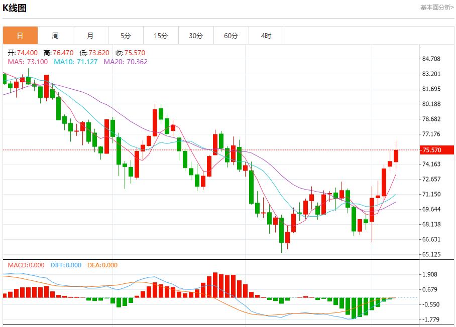 【富拓外汇市场评论】：欧洲消费支出温和增长 10月7日现货黄金、白银、原油、外汇短线走势分析(图5)