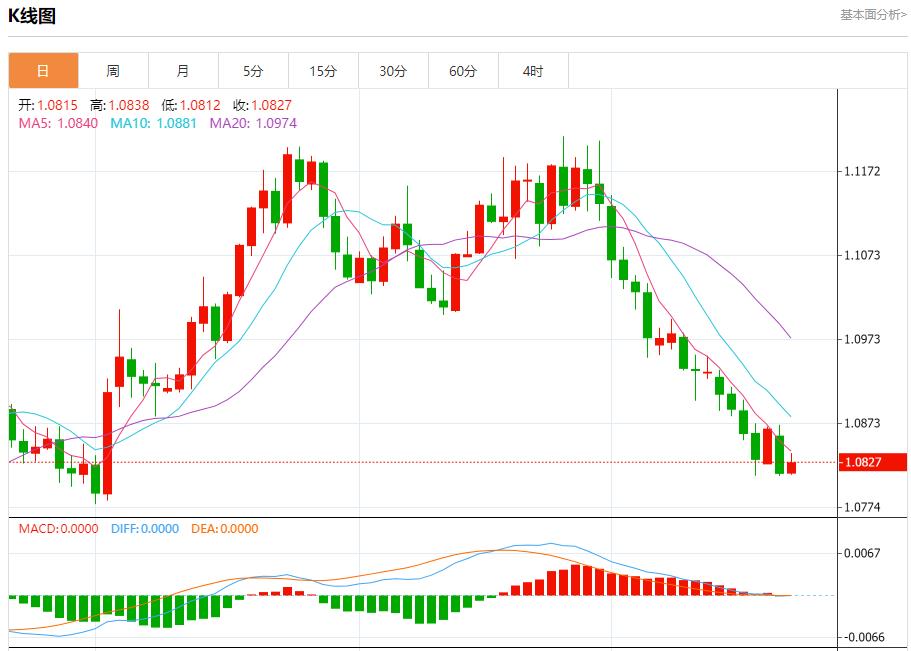 【富拓外汇市场评论】：德国总理呼吁雇主扩招提薪以刺激经济 10月22日现货黄金、白银、原油、外汇短线走势分析(图1)