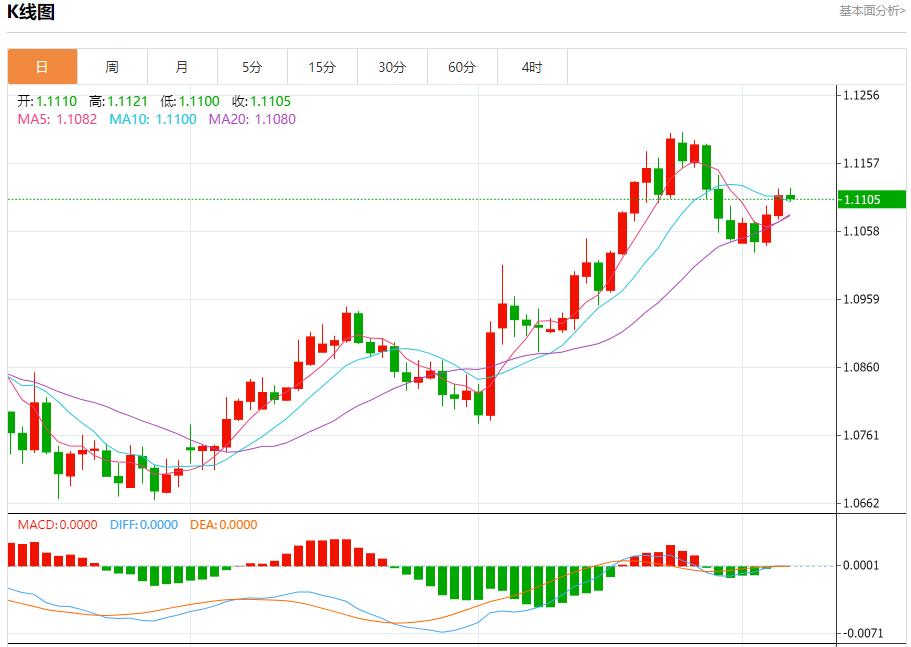 【富拓外汇】:欧元区第二季度工资增长放缓 9月6日现货黄金、白银、原油、外汇短线走势分析(图1) 【富拓外汇】:欧元区第二季度工资增长放缓 9月6日现货黄金、白银、原油、外汇短线走势分析(图1)