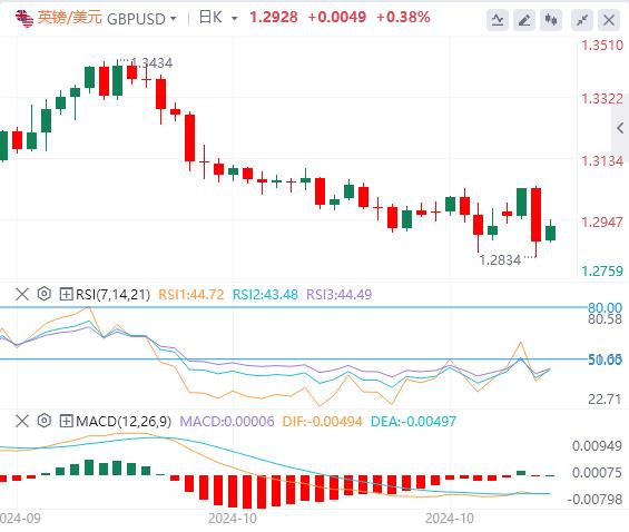 【富拓外汇决策分析】：特朗普引发的美元涨势暂停 焦点转向英国央行和美联储(图2)
