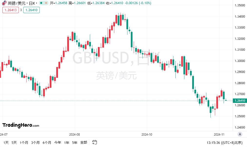 【富拓外汇市场分析】：美国数据和美联储讲话公布前市场走势喜忧参半(图2)