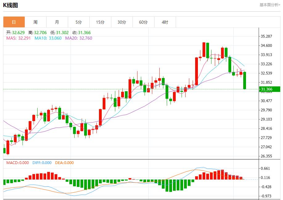 【富拓外汇市场分析】：德法国防部长召开紧急会议 11月6日现货黄金、白银、原油、外汇短线走势分析(图4)