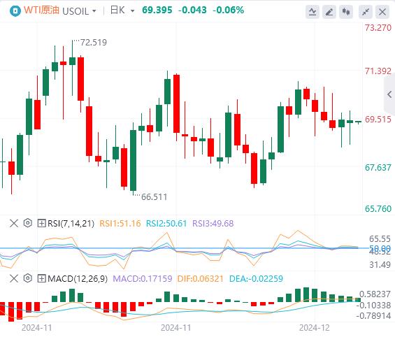 【富拓外汇平台】：圣诞前夕交易清淡 美指徘徊在两年高位(图5)