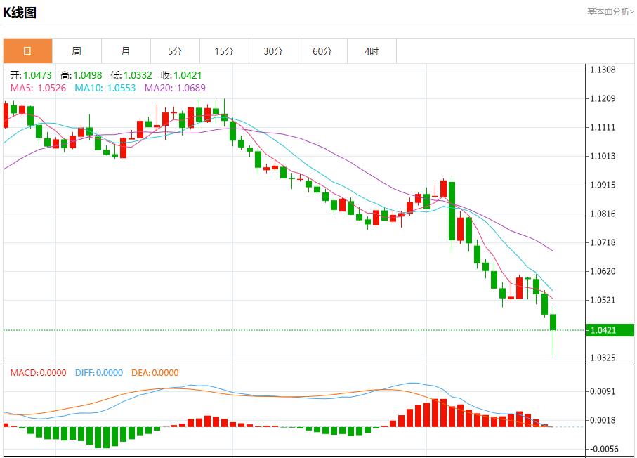 【富拓外汇市场评论】：德国财长论欧洲投资与市场活力 11月22日现货黄金、白银、原油、外汇短线走势分析(图1)