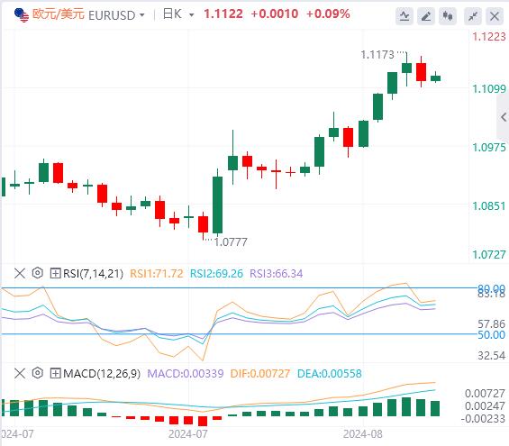 【FXTM官网】:美元复苏失去动力 鲍威尔将投下“鸽派”震撼信号?(图1) 【FXTM官网】:美元复苏失去动力 鲍威尔将投下“鸽派”震撼信号?(图1)