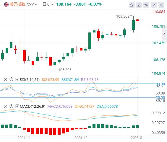 【富拓外汇】:美指上行突破顺利抵达阻力位 欧元目标是实现平价?(图1) 【富拓外汇】:美指上行突破顺利抵达阻力位 欧元目标是实现平价?(图1)