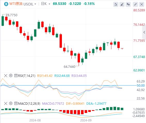 【富拓外汇市场分析】：美元指数反弹 黎以冲突愈演愈烈(图5)
