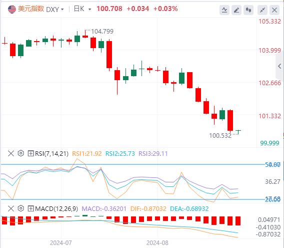 【富拓外汇市场评论】:鲍威尔鸽派演讲 美元指数暴跌(图1) 【富拓外汇市场评论】:鲍威尔鸽派演讲 美元指数暴跌(图1)