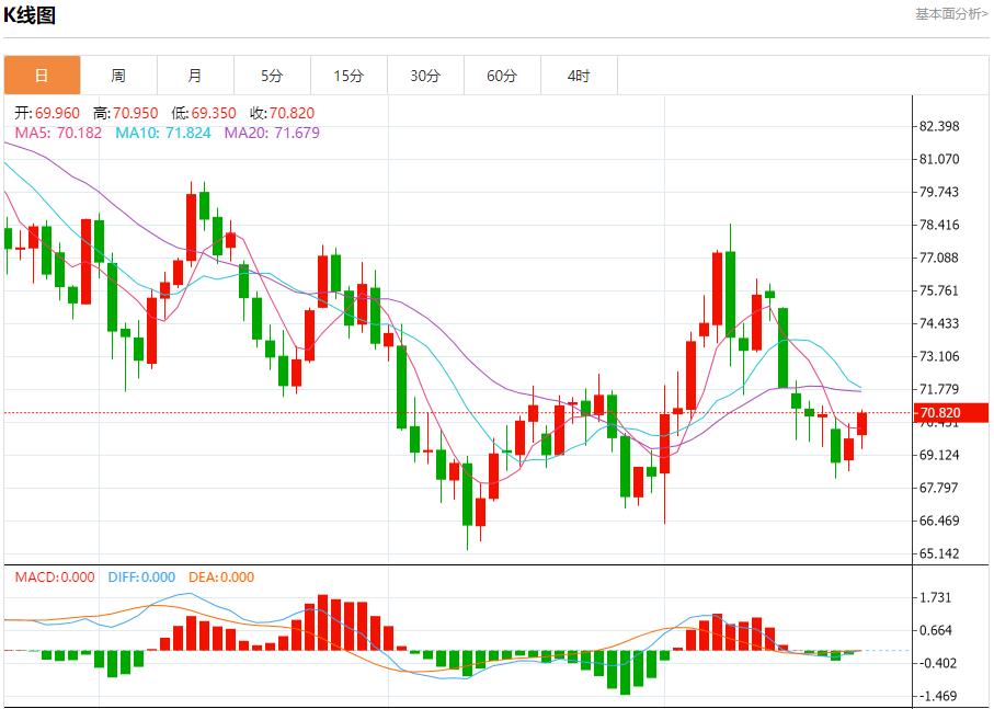 【富拓外汇市场评论】：德国总理呼吁雇主扩招提薪以刺激经济 10月22日现货黄金、白银、原油、外汇短线走势分析(图5)