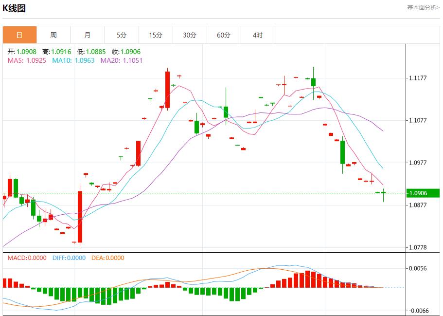 【富拓外汇决策分析】：花旗Q3交易业绩亮眼 10月15日现货黄金、白银、原油、外汇短线走势分析(图1)