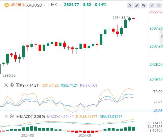 FXTM富拓美联储官员密集发声 美元指数在101附近(图4)