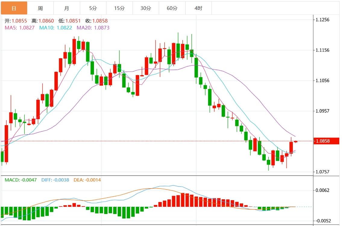 【FXTM官网】:美元指数震荡于104附近 美国PCE数据重磅来袭(图2) 【FXTM官网】:美元指数震荡于104附近 美国PCE数据重磅来袭(图2)