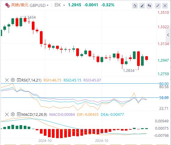 【富拓外汇官网】:美元指数徘徊在104.5附近 关注今晚重磅数据(图2) 【富拓外汇官网】:美元指数徘徊在104.5附近 关注今晚重磅数据(图2)