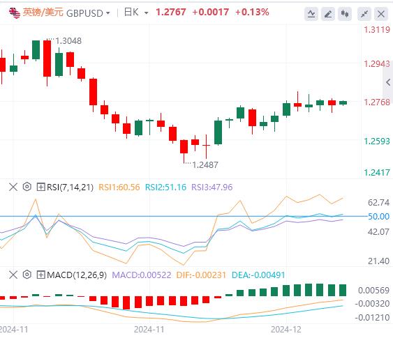 【富拓外汇平台】：美国CPI连续两个月走高 美元指数试图保持涨势(图3)