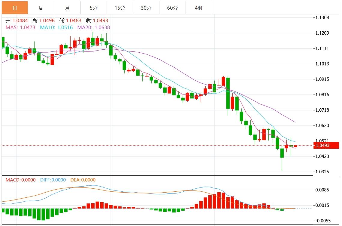 【FXTM官网】:美元指数跌至107关口下方 关注美国PCE数据(图2) 【FXTM官网】:美元指数跌至107关口下方 关注美国PCE数据(图2)