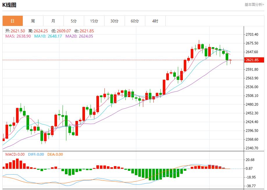 【富拓外汇平台】：日本将按计划延长股票交易时间 10月9日现货黄金、白银、原油、外汇短线走势分析(图3)