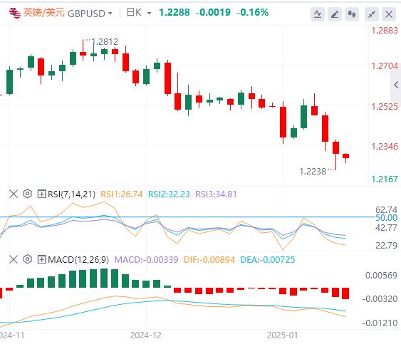 【富拓外汇决策分析】:美联储鹰声突袭 非农驾到、市场恐迎巨震!(图2) 【富拓外汇决策分析】:美联储鹰声突袭 非农驾到、市场恐迎巨震!(图2)