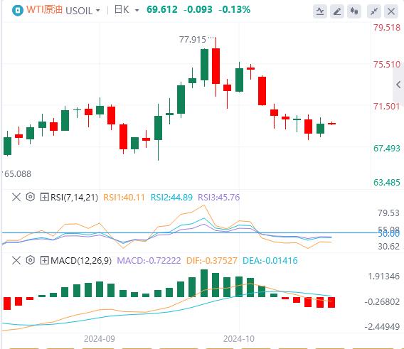 【富拓外汇】:美元、美债收益率炸场!美联储官员再度呼吁谨慎降息(图5) 【富拓外汇】:美元、美债收益率炸场!美联储官员再度呼吁谨慎降息(图5)