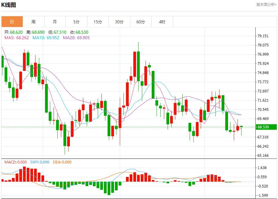 【富拓外汇市场评论】:欧洲债务收益率稳定 11月15日现货黄金、白银、原油、外汇短线走势分析(图5) 【富拓外汇市场评论】:欧洲债务收益率稳定 11月15日现货黄金、白银、原油、外汇短线走势分析(图5)