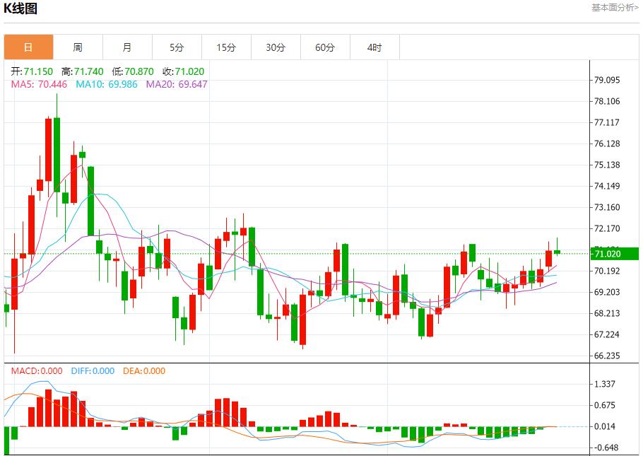 【富拓外汇官网】:加拿大股市收官日展望 12月31日现货黄金、白银、原油、外汇短线走势分析(图5) 【富拓外汇官网】:加拿大股市收官日展望 12月31日现货黄金、白银、原油、外汇短线走势分析(图5)
