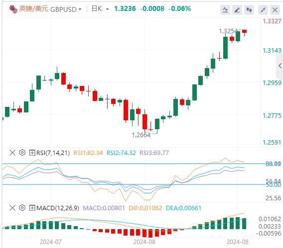 【富拓外汇市场评论】:美元指数接近101 市场等待下一个催化剂(图2) 【富拓外汇市场评论】:美元指数接近101 市场等待下一个催化剂(图2)