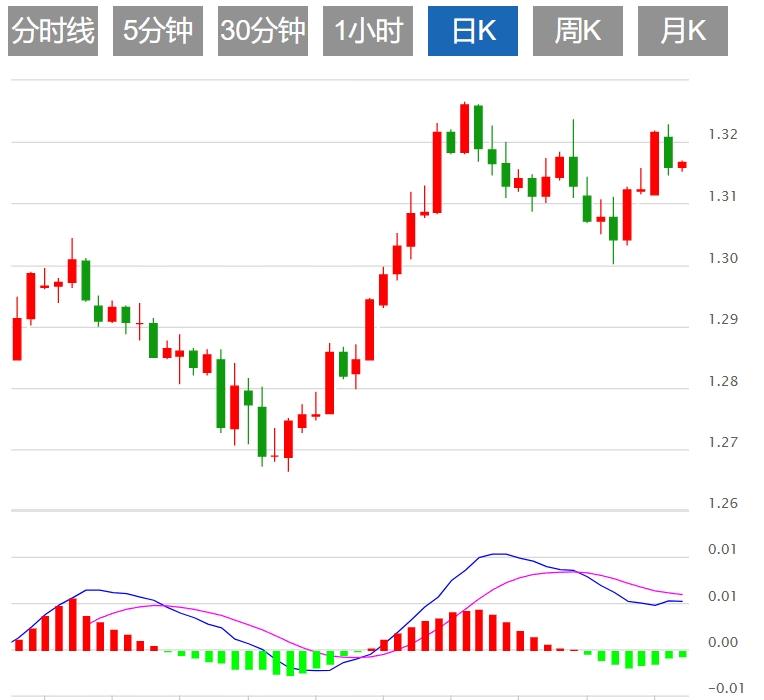 【富拓外汇官网】：美元指数跌破101关口 美联储决议重磅来袭！(图3)