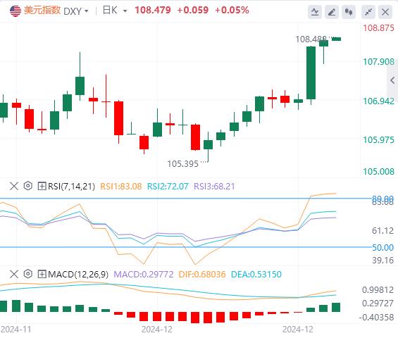 【富拓外汇平台】:美国经济增长意外加速 “超级央行日”落幕(图1) 【富拓外汇平台】:美国经济增长意外加速 “超级央行日”落幕(图1)