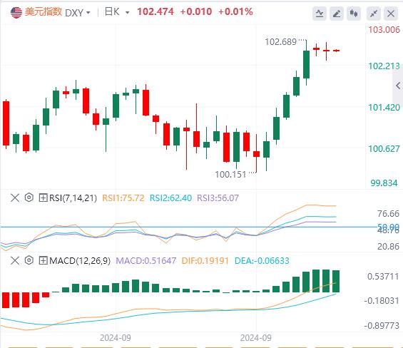 【富拓外汇市场评论】：美联储大幅降息押注消退 美元暂时持稳(图1)