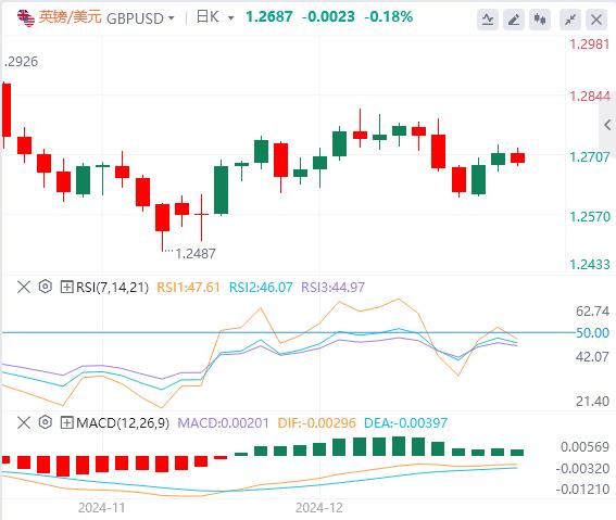 【富拓外汇决策分析】:数据好坏参半 市场为美联储决议做好准备(图2) 【富拓外汇决策分析】:数据好坏参半 市场为美联储决议做好准备(图2)