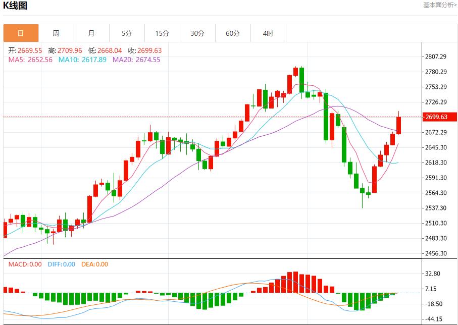 【富拓外汇市场评论】：德国财长论欧洲投资与市场活力 11月22日现货黄金、白银、原油、外汇短线走势分析(图3)