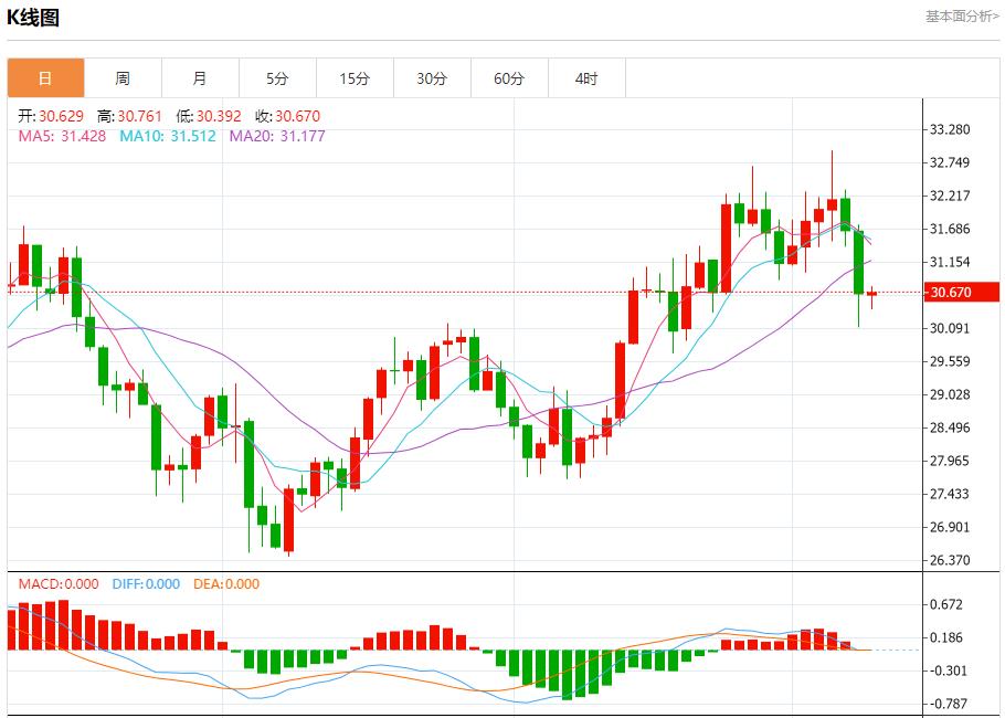 【富拓外汇平台】：日本将按计划延长股票交易时间 10月9日现货黄金、白银、原油、外汇短线走势分析(图4)