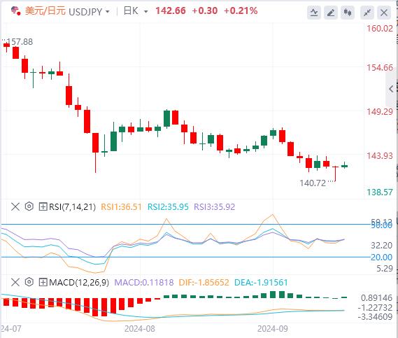 FXTM富拓欧洲央行风暴逼近 今日PPI往后站 美国初请恐掀风暴(图3) FXTM富拓欧洲央行风暴逼近 今日PPI往后站 美国初请恐掀风暴(图3)