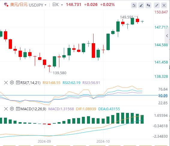 【富拓外汇市场评论】：美国两大重要数据登场  小心以色列突然对伊朗发动重大袭击！(图3)