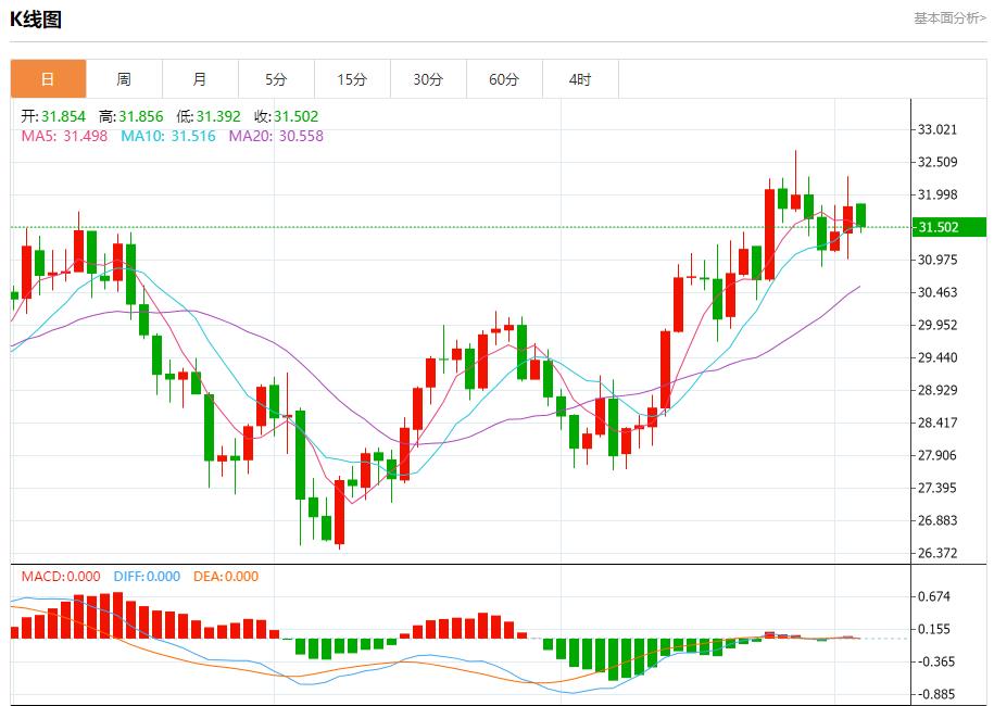 【富拓外汇决策分析】： 利比亚将恢复石油生产 10月3日现货黄金、白银、原油、外汇短线走势分析(图4)