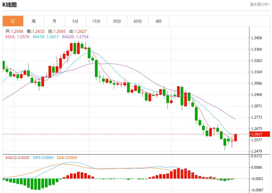 【富拓外汇】：美国住房负担能力面临挑战 11月27日现货黄金、白银、原油、外汇短线走势分析(图2)