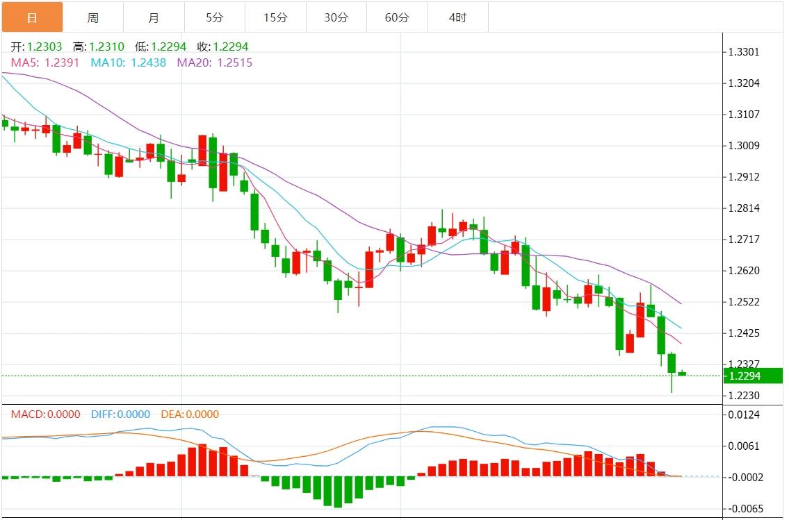 【富拓外汇】:美元指数上涨 非农就业数据即将到来(图3) 【富拓外汇】:美元指数上涨 非农就业数据即将到来(图3)