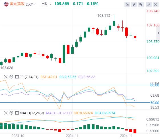 【富拓外汇官网】：法国政局大动荡 美联储12月不降息的门槛有多高？(图1)