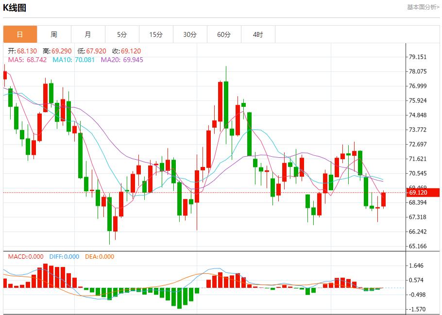 【富拓外汇市场分析】：叙利亚首都大马士革多地遭到袭击 11月14日现货黄金、白银、原油、外汇短线走势分析(图5)