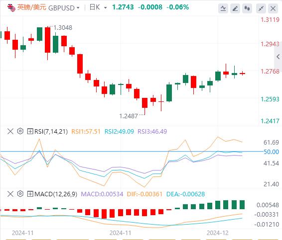 【富拓外汇平台】：澳大利亚央行的鸽派基调打压澳元 市场等美国CPI(图2)