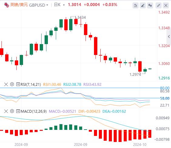 【FXTM官网】:美国“恐怖数据”略超预期 欧洲央行如期降息 美元指数继续上涨(图3) 【FXTM官网】:美国“恐怖数据”略超预期 欧洲央行如期降息 美元指数继续上涨(图3)