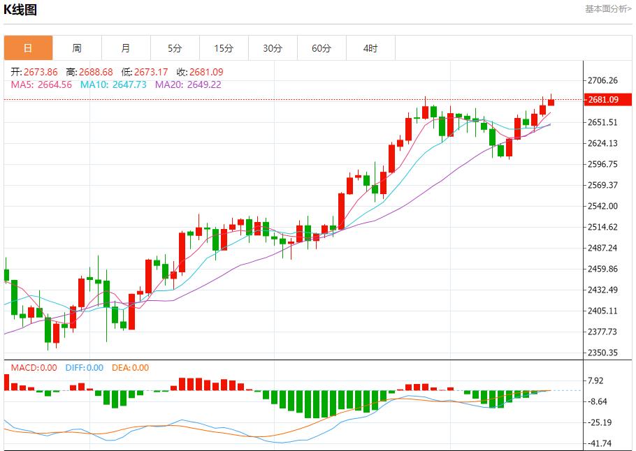 【富拓外汇决策分析】：欧元区通胀继续回落 10月17日现货黄金、白银、原油、外汇短线走势分析(图3)