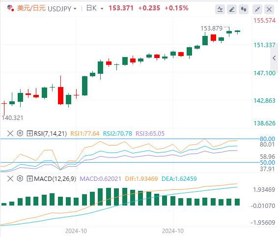 FXTM富拓美联储再度进入静默期 大选和非农开始搅局(图3)