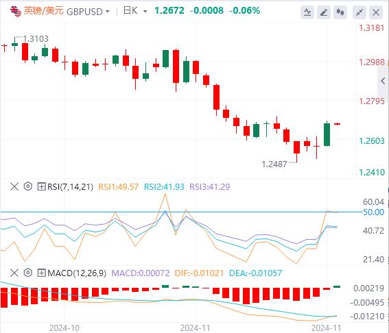 【富拓外汇官网】:美国10月PCE通胀小幅回升 美元买盘罕见消散(图3) 【富拓外汇官网】:美国10月PCE通胀小幅回升 美元买盘罕见消散(图3)