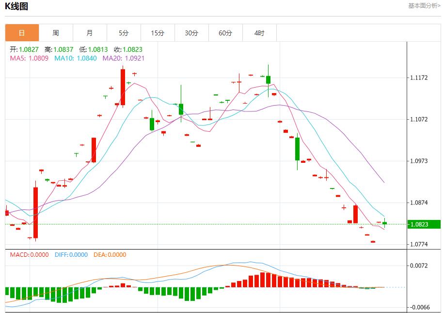 【富拓外汇决策分析】: 美国巨型股财报来袭 10月25日现货黄金、白银、原油、外汇短线走势分析(图1) 【富拓外汇决策分析】: 美国巨型股财报来袭 10月25日现货黄金、白银、原油、外汇短线走势分析(图1)