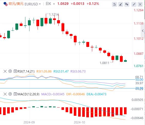 【富拓外汇市场评论】:美元守住数月高点附近 日本惊现小规模外逃(图1) 【富拓外汇市场评论】:美元守住数月高点附近 日本惊现小规模外逃(图1)