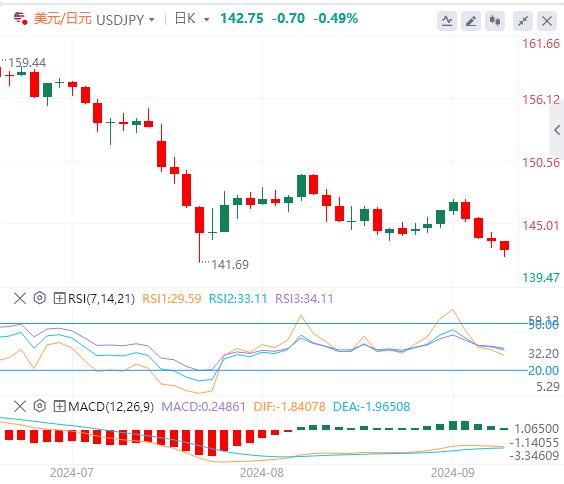 【富拓外汇市场分析】:非农行情可能“很恐怖” 美联储大降息要来了吗?(图3) 【富拓外汇市场分析】:非农行情可能“很恐怖” 美联储大降息要来了吗?(图3)