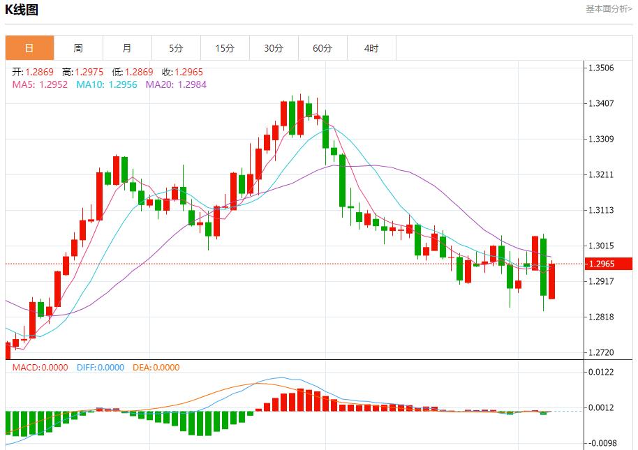 【FXTM官网】：英国央行降息25基点 11月7日现货黄金、白银、原油、外汇短线走势分析(图2)